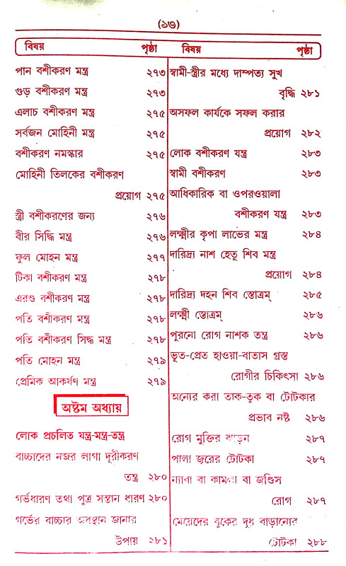 তন্ত্র - মন্ত্র - যন্ত্র ও টোটকা Tantra - Mantra - Yantra and Totka