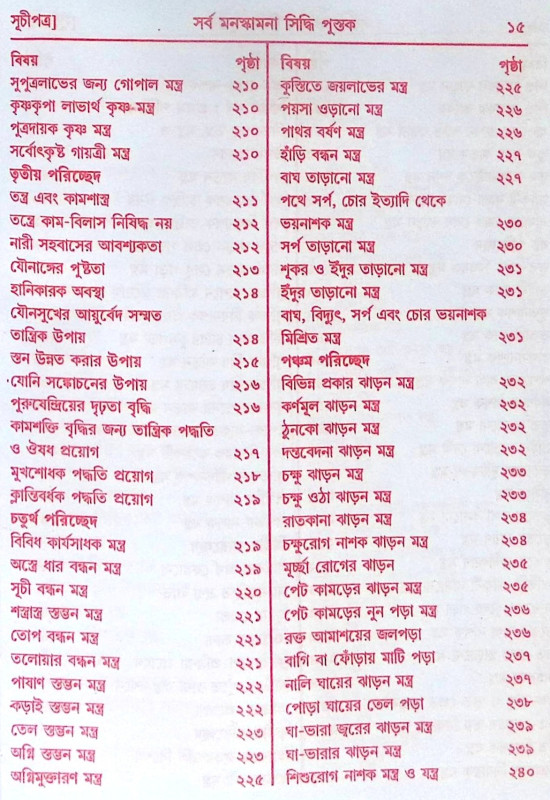 ।। সর্ব মনস্কামনা পূর্ণ পুস্তক।। Sarva Manaskamana Purna Pustak