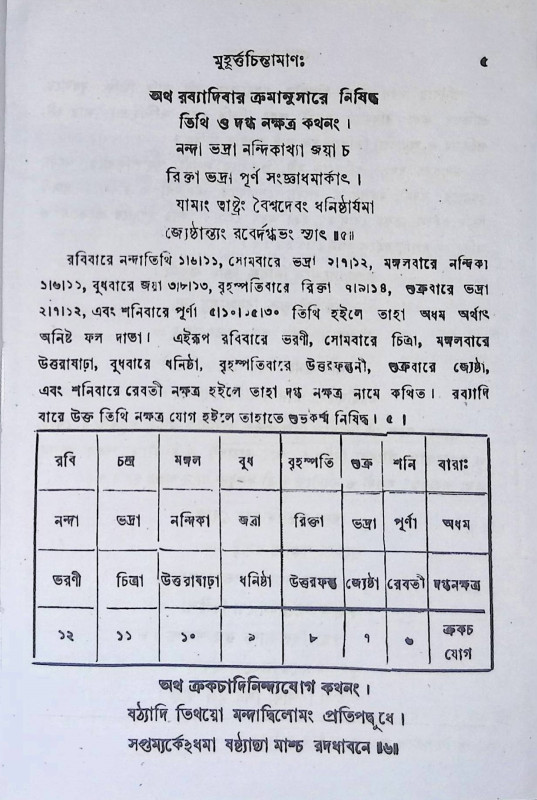 মুহূর্ত্ত চিন্তামণি  Muhurtta Cintamaṇi