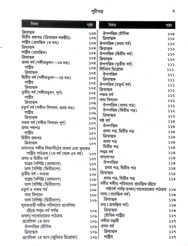 তবলা শিক্ষা Tabla Siksa