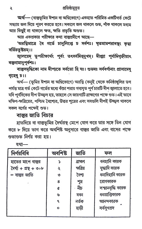 বিশুদ্ধ প্রতিষ্ঠামুকুর Bisuddha Pratisthamukur