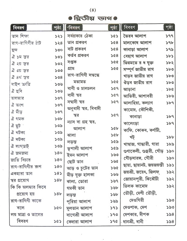 সরল হারমোনিয়াম শিক্ষা Saral Harmoniyam Siksa
