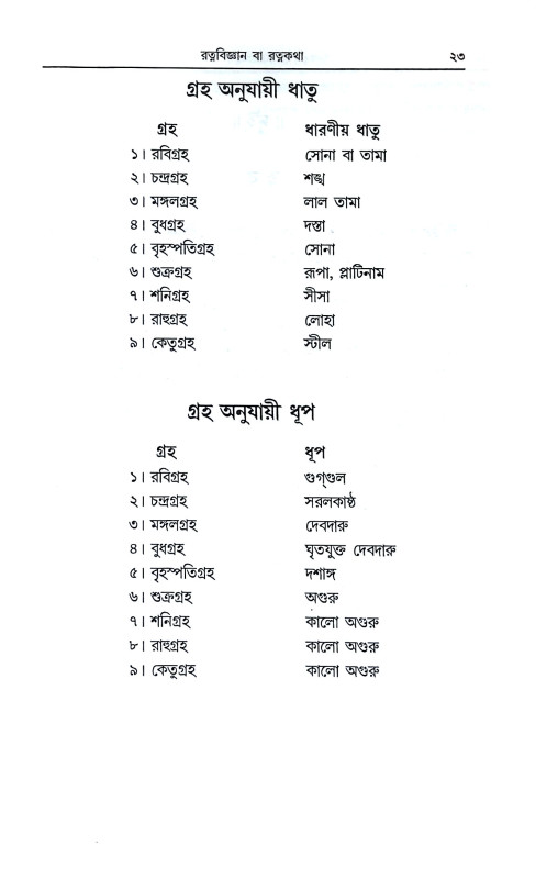 রত্নবিজ্ঞান ও রত্নে চিকিৎসা Ratnabijnan o Ratne Cikitsa