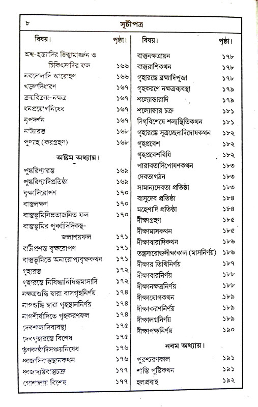 জ্যোতিষ - দীপিকা Jyotiṣ - Dipika