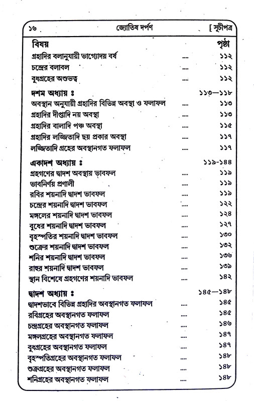 জ্যোতিষ দর্পন Jyotish Darpan