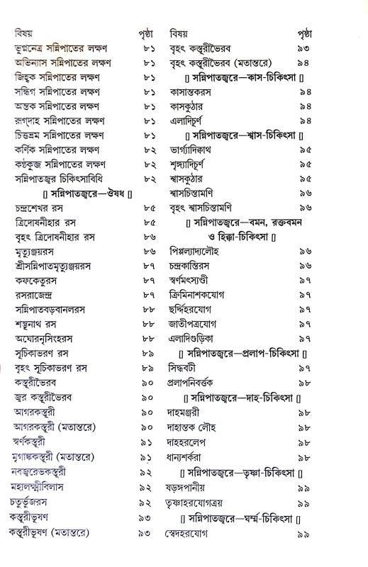 আয়ুর্ব্বেদ শিক্ষা Ayurved Siksa