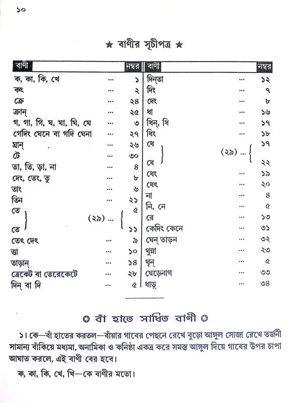 তবলা তরঙ্গিণী Tabla Tarangini