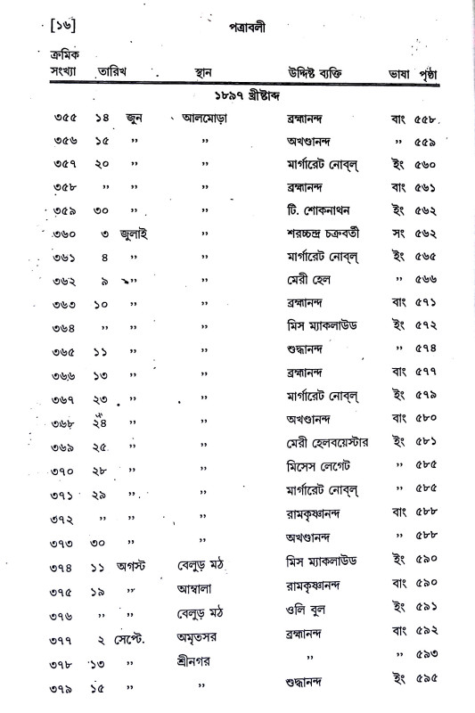 পত্রাবলী Patrabali