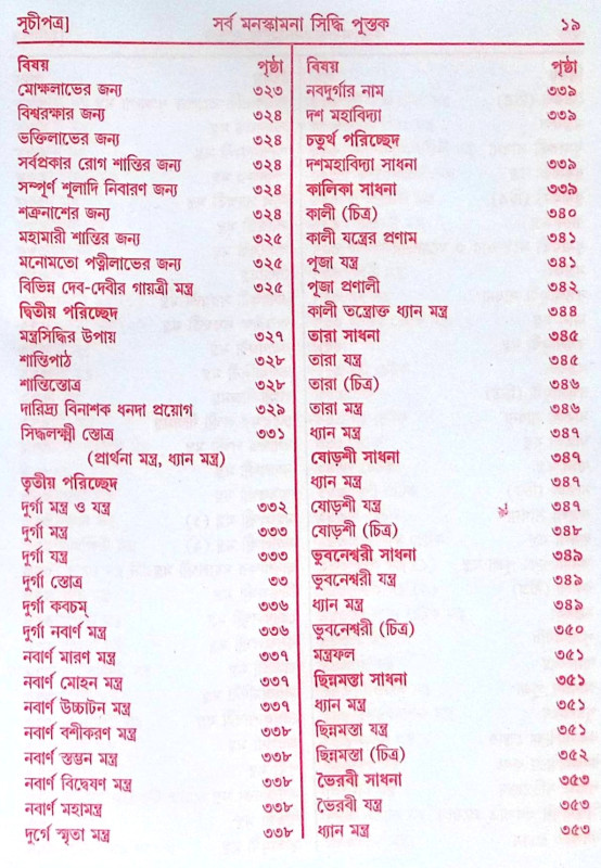 ।। সর্ব মনস্কামনা পূর্ণ পুস্তক।। Sarva Manaskamana Purna Pustak