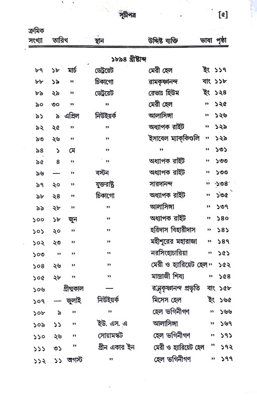 পত্রাবলী Patrabali