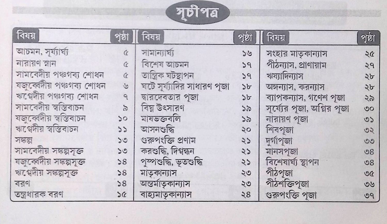 শ্রী শ্রী অন্নপূর্ণা পূজা পদ্ধতি Sri Sri Annapurna Puja Procedure