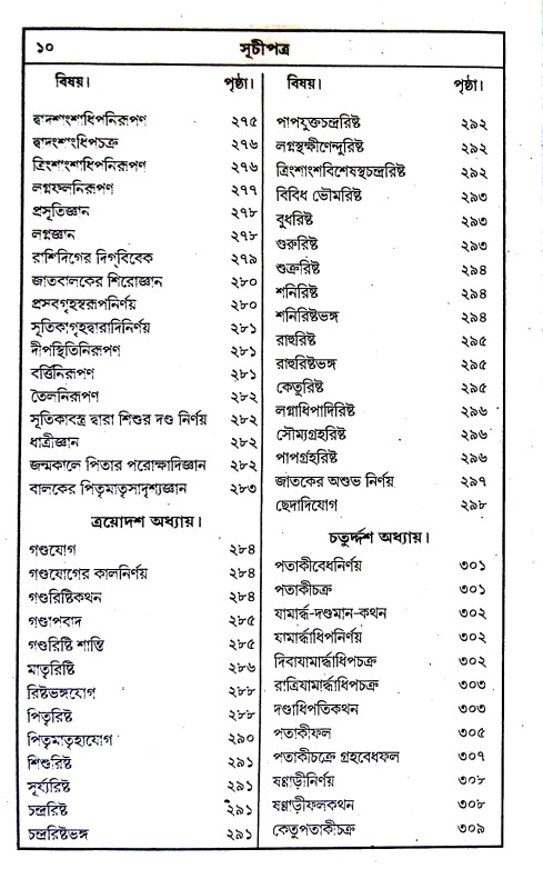 জ্যোতিষ - দীপিকা Jyotiṣ - Dipika