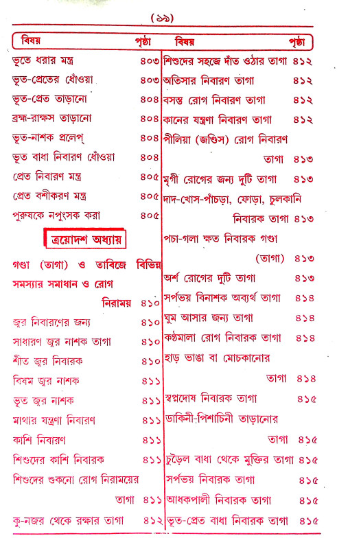 তন্ত্র - মন্ত্র - যন্ত্র ও টোটকা Tantra - Mantra - Yantra and Totka
