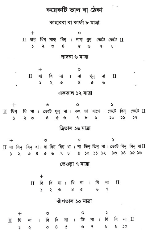 শ্রেষ্ঠ মীরার ভজন স্বরলিপি Srestha Mira Bhajan Sbaralipi