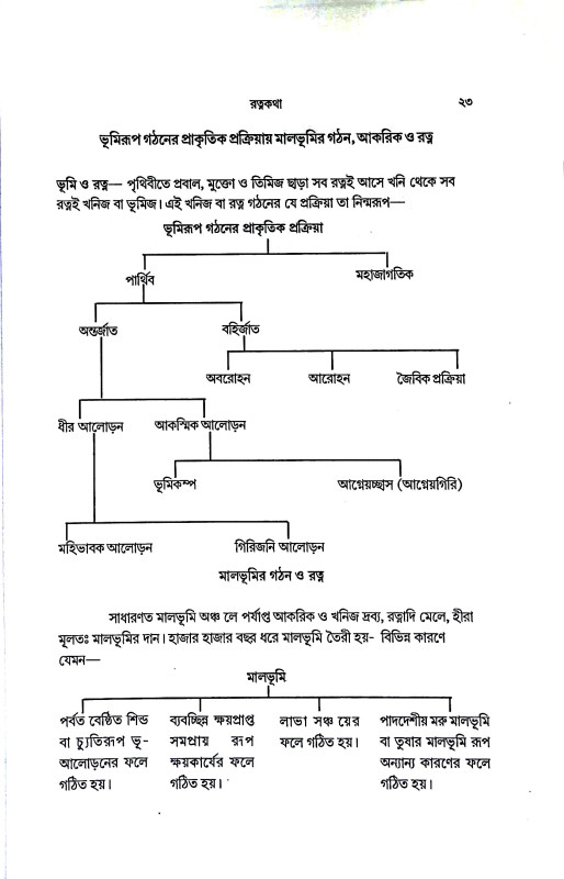 রত্নকথা Ratnakatha