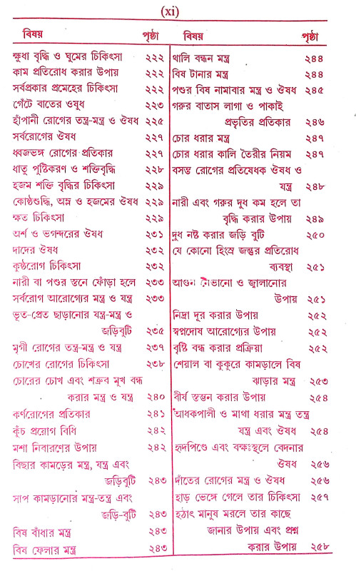 সম্মোহন বশীকরণ ও কালাজাদু Sammohan Basikaran o Kalajadu