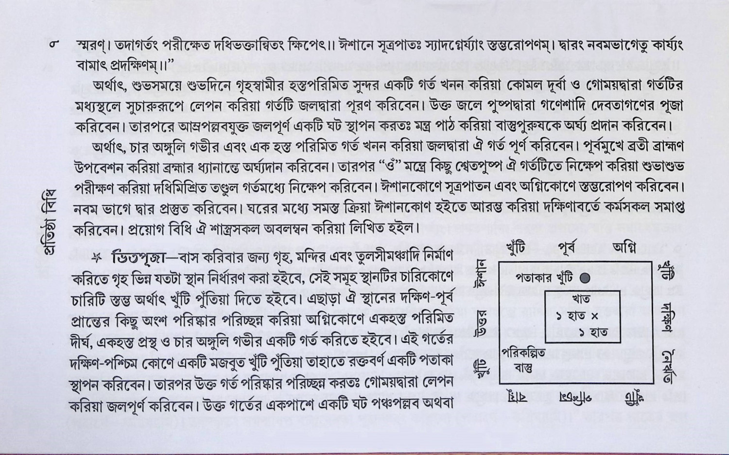 প্রতিষ্ঠা বিধি  Pratiṣṭha Bidhi