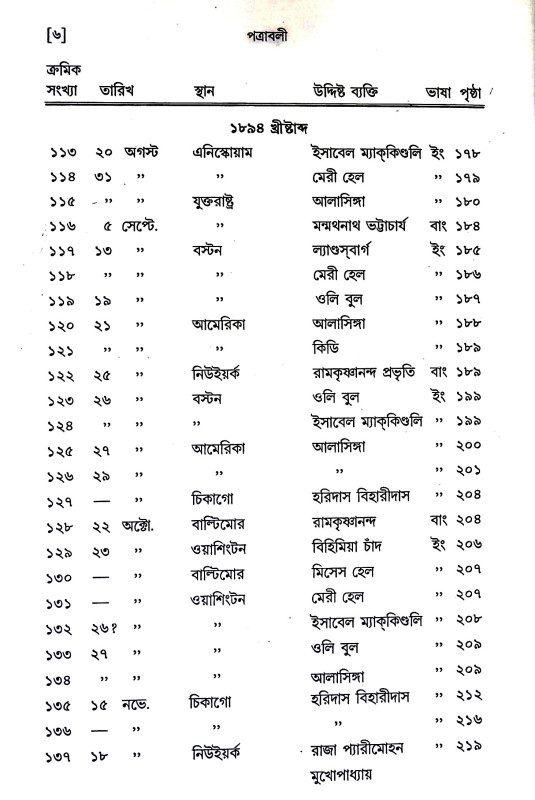 পত্রাবলী Patrabali
