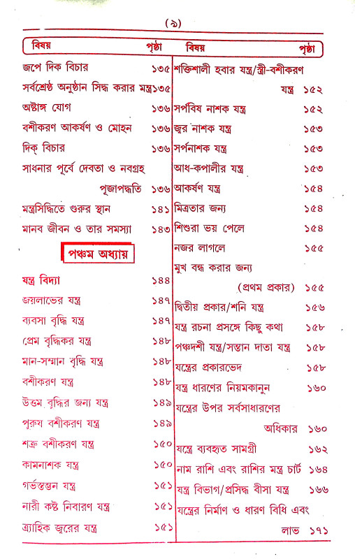 তন্ত্র - মন্ত্র - যন্ত্র ও টোটকা Tantra - Mantra - Yantra and Totka