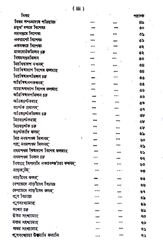 বিবাহ - মিলন বা যোটক - বিচার Bibah - milan ba yoṭak - bicar