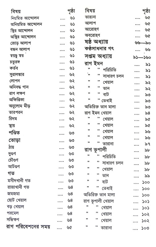 ছোটদের রাগ অঞ্জলী Chotader Rag Anjali
