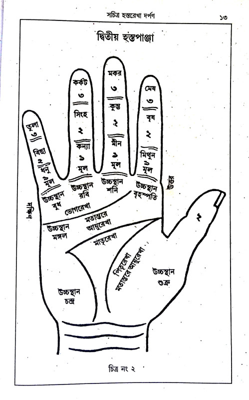 হস্তরেখা দর্পণ Hastarekha darpaṇ