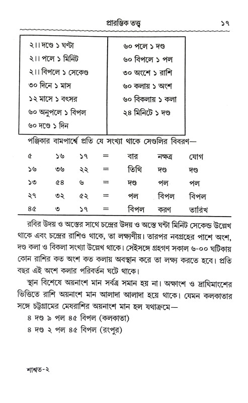 শাশ্বত জ্যোতিষ Sasbata Jyotis