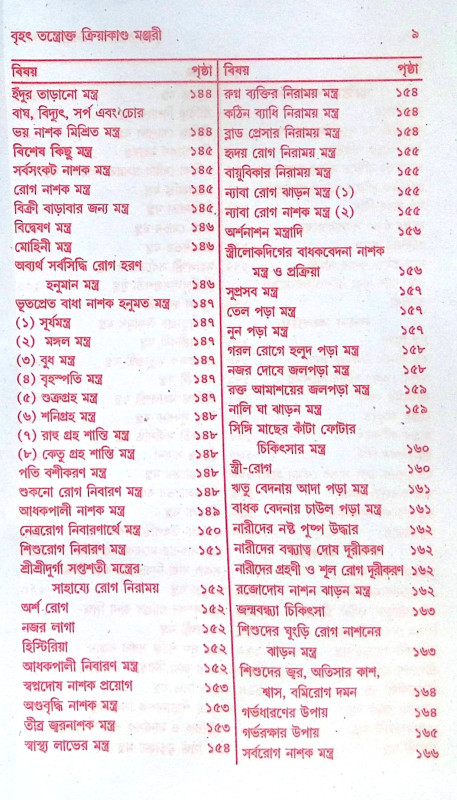 ।। বৃহৎ তন্ত্রোক্ত ক্রিয়াকাণ্ড মঞ্জরী ।।  Brihat Tantrakto Kriyakanda Manjori
