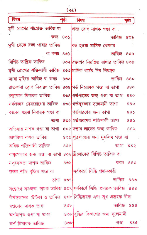 তন্ত্র - মন্ত্র - যন্ত্র ও টোটকা Tantra - Mantra - Yantra and Totka