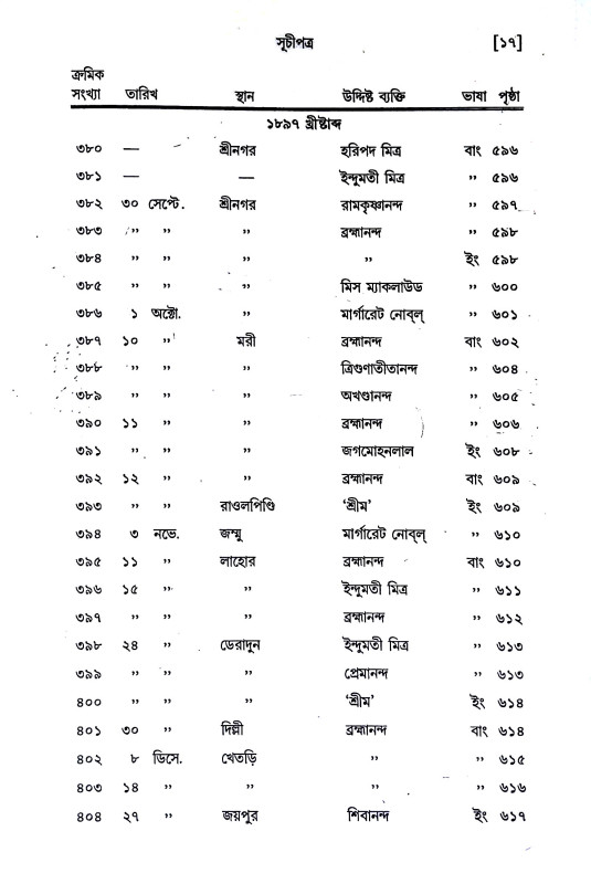 পত্রাবলী Patrabali